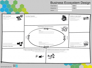 Business Ecosystem Design Canvas Icon